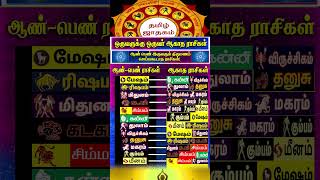 12 ராசிகளுக்கு ஆகாத ராசிகள்!  #whatsappstatus #horoscope #astrology #short #shorts