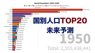 国別人口TOP20の推移と未来予測【1950−2100】