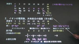 [化学の基礎・入学前学習] 2. 周期表・基本知識・化学式