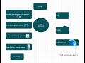 Introduction to Data Structures & Algorithms Using Java | Beginner-Friendly Guide
