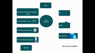 Introduction to Data Structures & Algorithms Using Java | Beginner-Friendly Guide