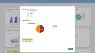 Workplace Utilization: Katrina analyzes employee mobility