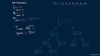 Coding Interview Question - Nth Fibonacci