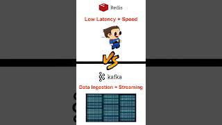 Redis vs Kafka (in 60 seconds)