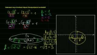 Az ellipszis fókuszpontjainak meghatározása