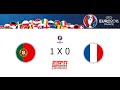 PORTUGAL 0 X 0 FRANCE (1X0 AET) // EUROPEAN CHAMPIONSHIP 2016 - ESPN DEPORTES RADIO