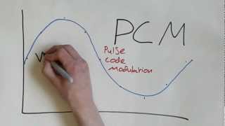 Digital Audio 102 - PCM, Bit-Rate, Quantisation, Dithering, Nyquists Sampling Theorum - PB15