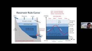 Interior Dams - Dam Safety Webinar: Operations, Maintenance and Repair