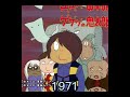 ゲゲゲの鬼太郎 gegegenokitaro 2018 1968 ゲゲゲの鬼太郎 gegegenokitaro