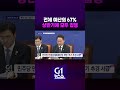 g1뉴스쇼 전체 예산의 67%.. 상반기에 모두 집행