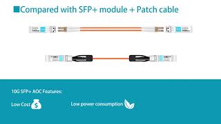 10G SFP+ Active Optical Cable (AOC) Knowledge Sharing | FiberMall