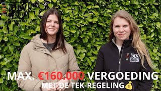 Tegemoetkoming energiekosten met de TEK-regeling