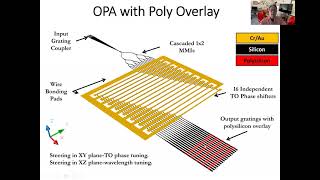 2021 IEEE OSA CLEO Invited Tutorial Photonic Quantum Computing, Interconnects and Sensing, Ray Chen