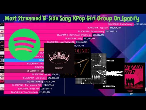 Most Streamed B-Side Song Kpop Girl Group On Spotify | April 2024 - YouTube