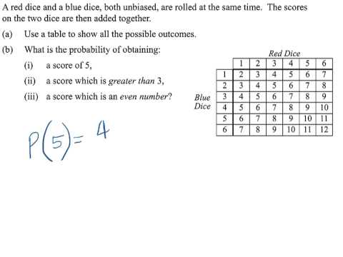 Probability - Sample space diagrams Probability - Sample space diagrams