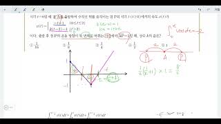 창규야 2024년 수능특강 수학2 7강 3G