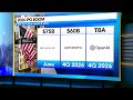 SpaceX IPO Is About Buying Elon Musk, Ives Says