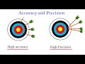 Quality Control: Accuracy and Precision