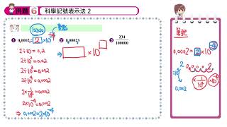 【例題6】科學記號表示法2