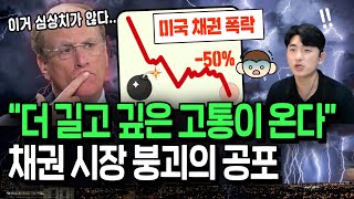 무너지는 채권과 배당주? 고금리 충격 전염될까