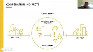 Mod 4 FRA: Décorticage des typologies, modalités et formes de la CD - Amandine Sabourin, PLATFORMA