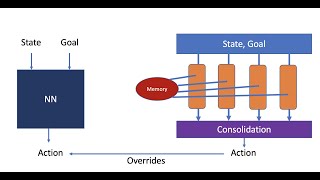 Learning, Fast and Slow: Towards Fast and Adaptable Agents in Changing Environments