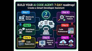 Build Your Own AI Code Agent with Python & Streamlit! Part:02
