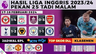Hasil Liga Inggris Tadi Malam - Man City vs Chelsea 1-1 | Premier League 2023/2024