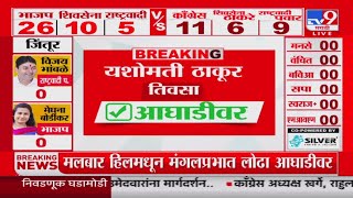 Maharashtra Vidhan Sabha Result 2024 | तिवसामधून Yashomati Thakur आघाडीवर