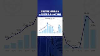 香港保险Q3数据出炉：内地赴港投保466亿港元，环比增长21%，占全港新单保费的27.5%！#香港保险#Q3数据出炉#香港保监局