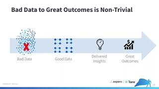 Optimize Supply Chains Using Machine Learning Superpowers Webinar