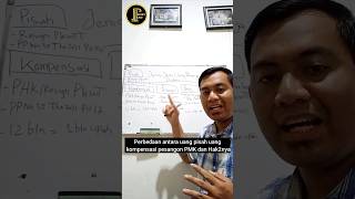 Uang Pesangon dan Kompensasi #pesangon #kompensasi #pkwt #karyawan #pekerja #hukum #edukasihukum