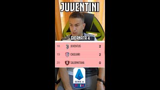 JUVENTINI IN SERIE A - POST JUVE MILAN 1-1 - Alessandro Vanoni - #shorts