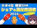 人気の携帯回線をチェック2024