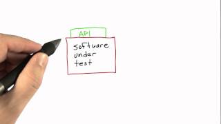 Specifications - Software Testing