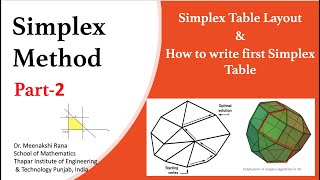 Simplex Method |Part 2| Simplex Table Layout