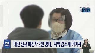 대전 신규 확진자 2천 명대..지역 감소세 이어져 ｜ TJB 대전·세종·충남뉴스