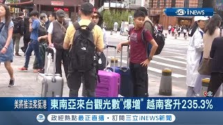 中國禁台自由行外國觀光人數\