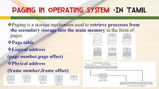 Paging in operating system in Tamil