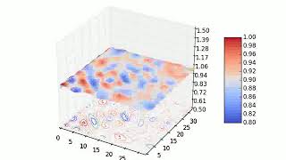 Waterwave 3D Simulation using Python