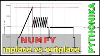 In-place vs Out-place Numpy functions