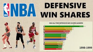 NBA All-Time Defensive Win Shares Leaders l Top 15