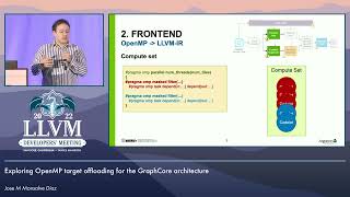 2022 LLVM Dev Mtg: Exploring OpenMP target offloading for the GraphCore architecture