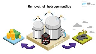 Desulphurisation in biogas plants with UgnCleanPellets® | Functionality