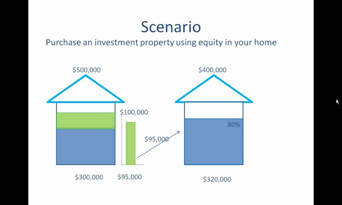 Using Equity To Buy An Investment Property - YouTube