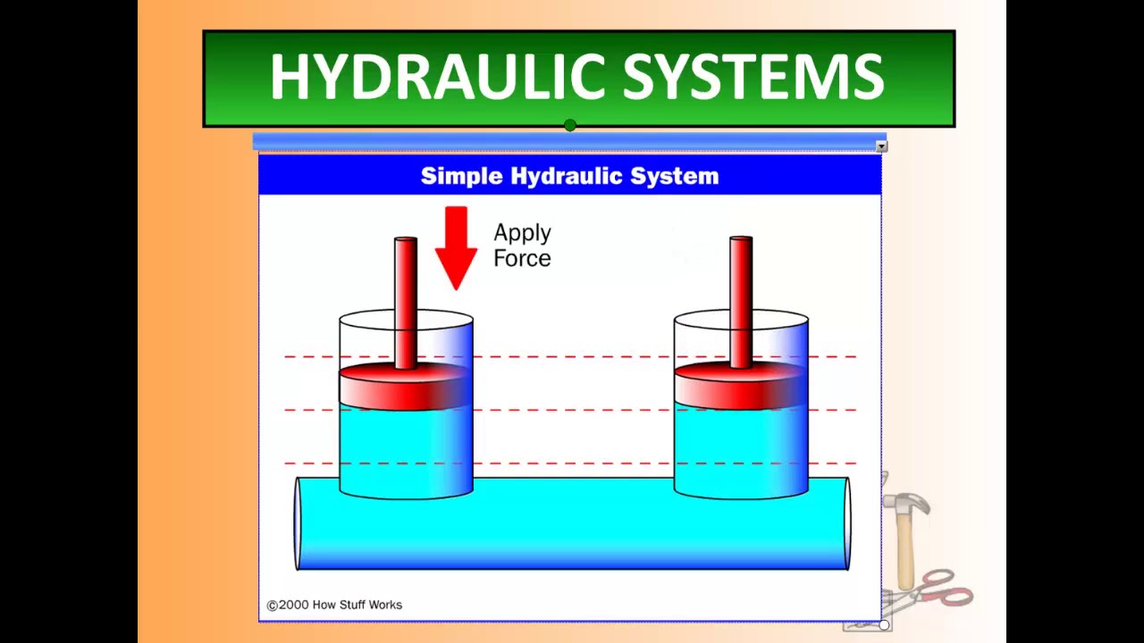 HYDRAULIC SYSTEM - YouTube