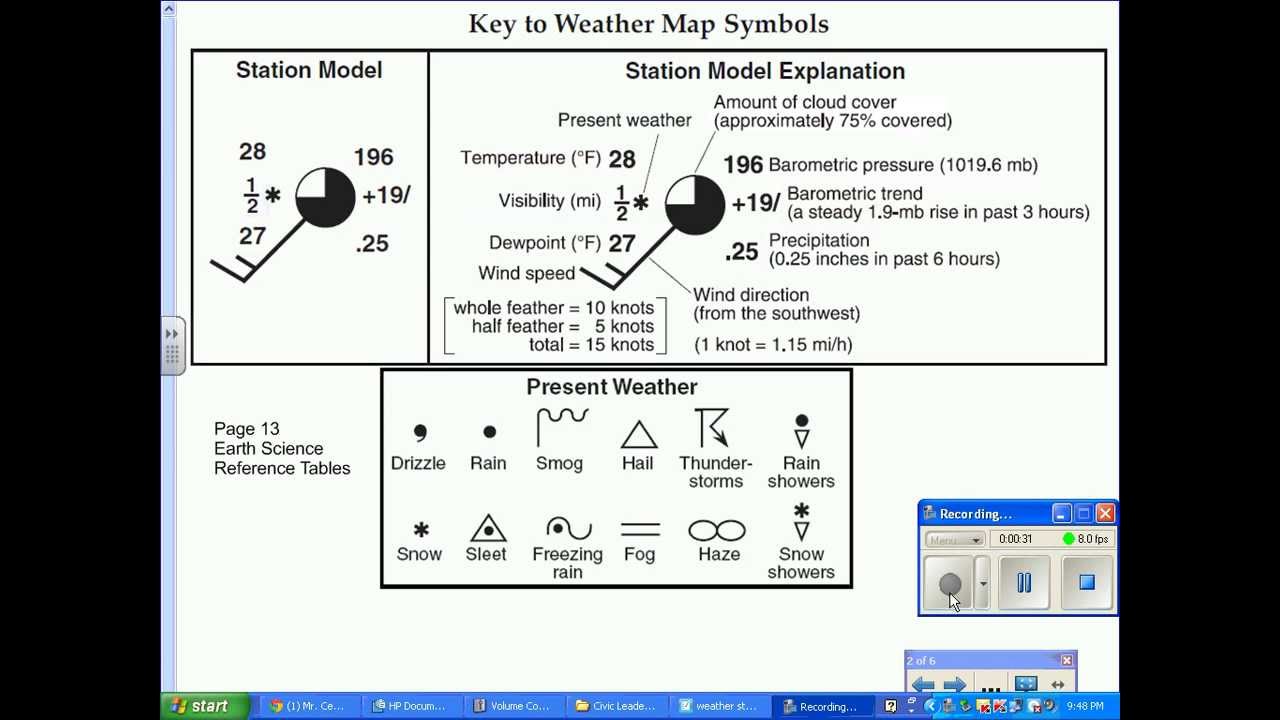 Weather Station Model Examples