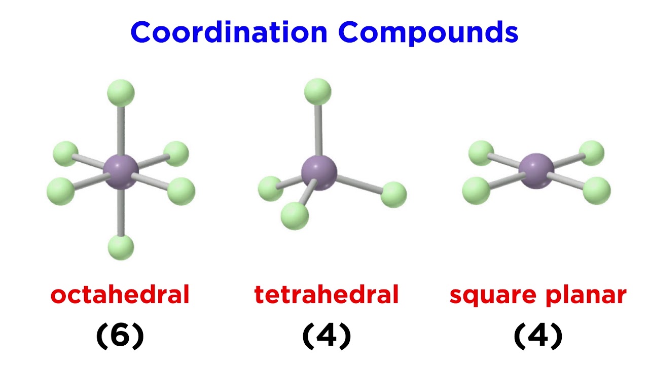 Coordination Compounds Geometry And Nomenclature One Young India