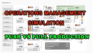 strategies to win Operations Management Exercise - Push vs. Pull Production simulation