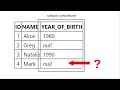 Multiple NULLs in unique index